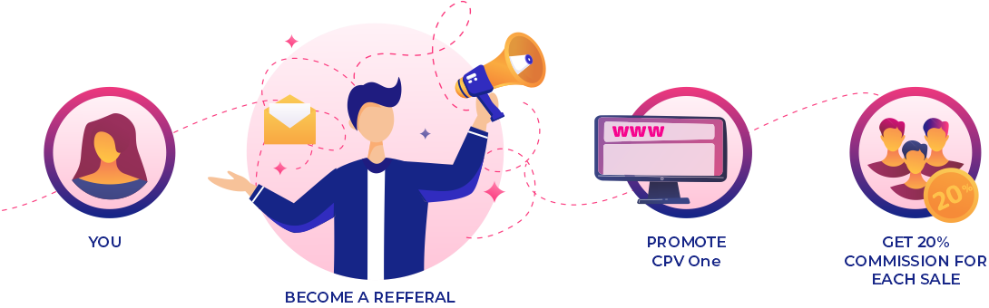 Affiliate tracking platforms - promote CPVOne and earn commissions for each sale