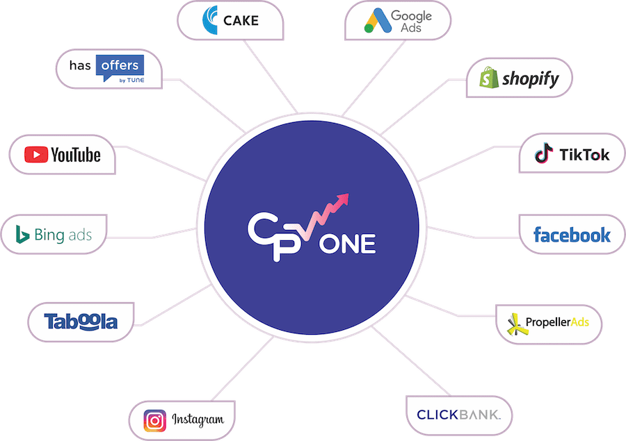 What traffic types can you track with CPV One